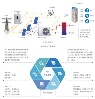 协鑫集成ESG报告 光伏发电引领绿色能源转型